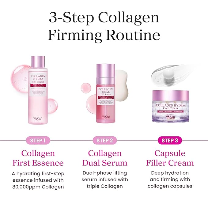 YADAH Collagen Hydra Core Cream – Capsule Filler Cream Moisturizer with 10 Types of Hyaluronic Acids, 1000ppm Low Molecular Collagen & Ceramide, Deep Hydration for Sensitive Skin, 1.76 oz