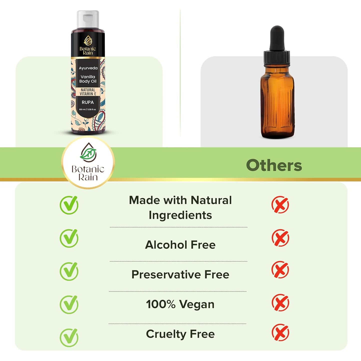 Ayurveda Vanilla Body Oil, Organic, Nourishing, & Hydrating Moisturiser for Dry, Flaky Crepey Skin - Fast Absorbing, Non-Greasy, Ayurvedic for Women & Men โ 3.38 fl oz (1)