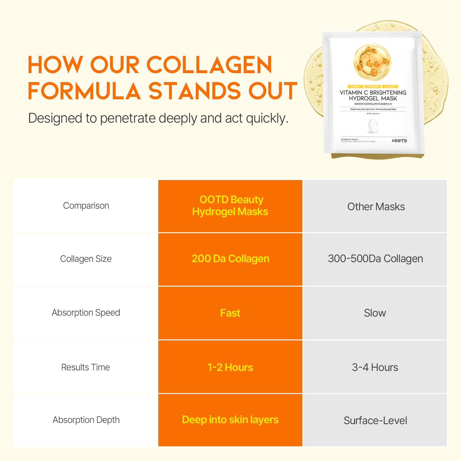 #OOTD Vitamin C Collagen Glutathione Hydrating & Firming Hydrogel Sheet Mask - Radiant Glow Gel Mask and Dull Skin (5pcs) - Glowelle