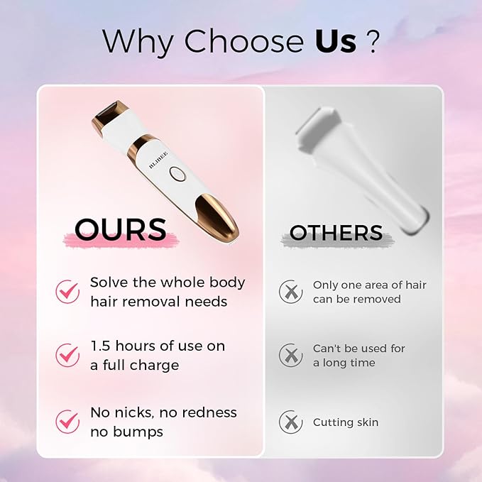 Bikini Trimmer for Women, LED Display Electric Razors for Women, 5-in-1 Electric Shaver, Rechargeable Painless Pubic Hair Trimmer for Legs, Underarms, Face & Sensitive Skin (Gold)