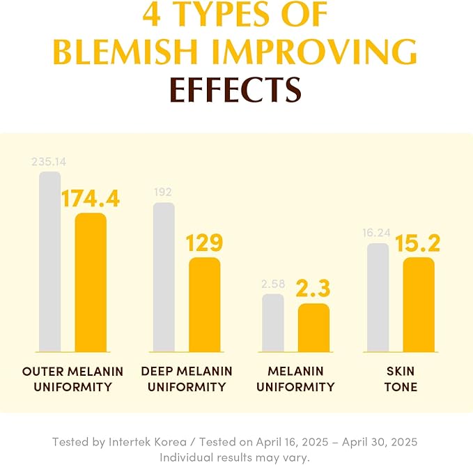 EQQUALBERRY Collagen Glow Up Gel Toner Pads – Brightening Korean Jelly Pad with Deep Absorption Collagen, Hydrating & Glow-Boosting Formula, 4.73 FL.OZ. (140ml) / 60 Pads