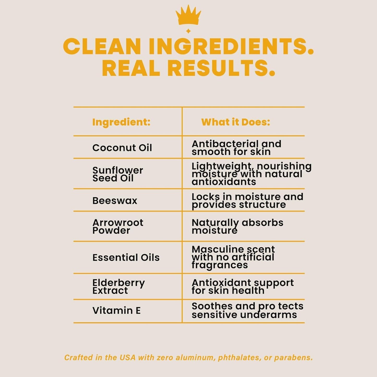 Royal Guard Natural Deodorant for Men - The Estate - Aluminum Free, Organic, Vegan, Chemical-Free, Non-Toxic, Hypoallergenic - Applewood & Leather Scent (3)