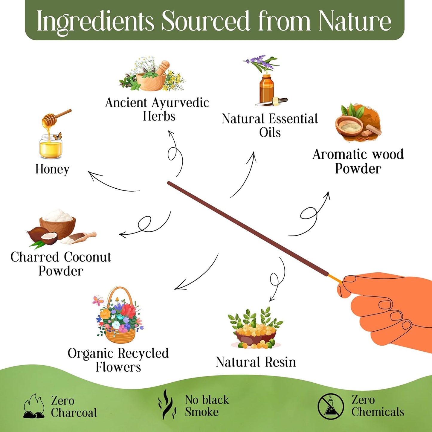 Raajsee Incense Sticks Natural, Set of 6 Organic Incents –120 Insence-Sticks with Holder– Aromatherapy Gifts, Non Toxic Clean Burning for Spiritual Cleansing – Ocean Salt, Grape Fruit Clove, Sage - Glowelle