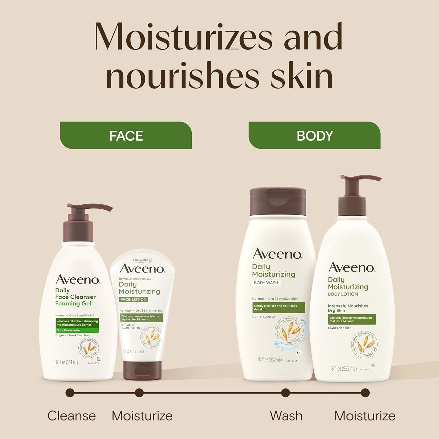 Aveeno Daily Moisturizing Face Lotion with Soothing Prebiotic Oat, Lightweight Non-Greasy Facial Moisturizer for Normal to Dry, Sensitive Skin, 24-Hour Moisture, Fragrance-Free, 5 oz