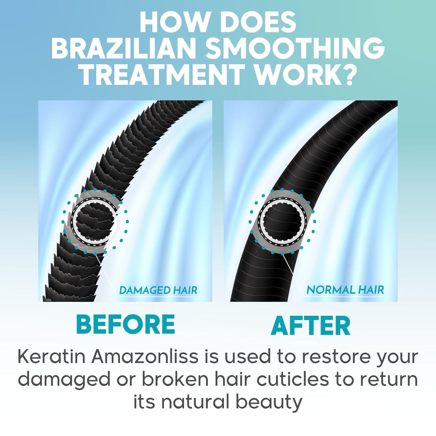 Amazonliss Keratin Hair Treatment Set 8.45 Fl Oz - Natural Ingredients ACAI, Smooths, Softens, Moisturizes, Adds Shine, Reduces Frizz. Ideal for Dry and Damaged Frizzy Hair. - Glowelle