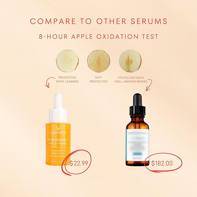 Vitamin C Serum With Ferulic Acid: C & E Ferulic Face Serum With 15% Ascorbic Acid, Vitamin E, Hyaluronic Acid - Vit C Serum for Hydration, Brightening, Anti-aging, Anti Wrinkle, Skin Repair 1 Fl Oz