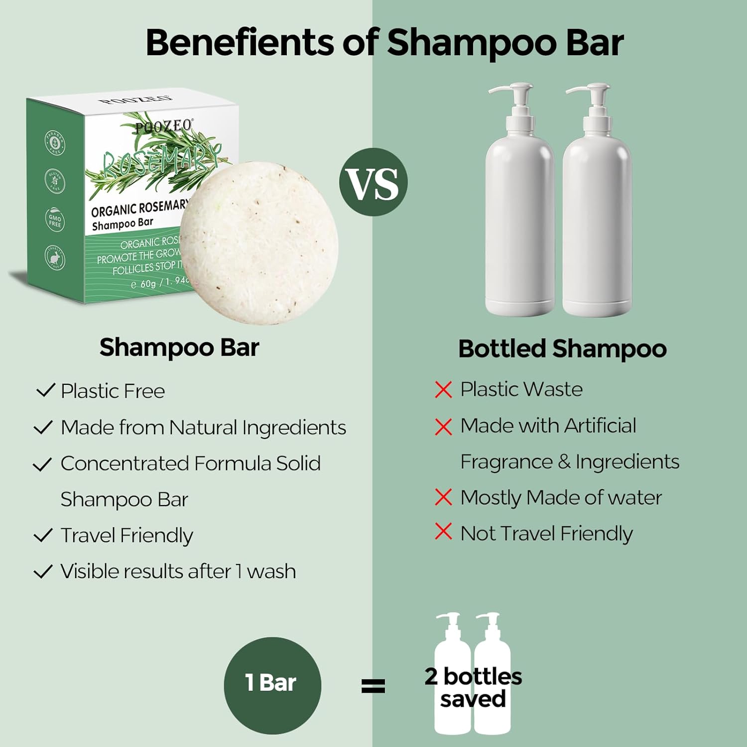 2 Pack Rosemary Hair Shampoo Bar,Deep Cleansing for Scalp Hair Loss Shampoo Soap,Organic Hair Oil Control,Solid Shampoo for Hair Growth, Refreshing and Hydrating Soap for Stocking Stuffers Women Gifts - Glowelle