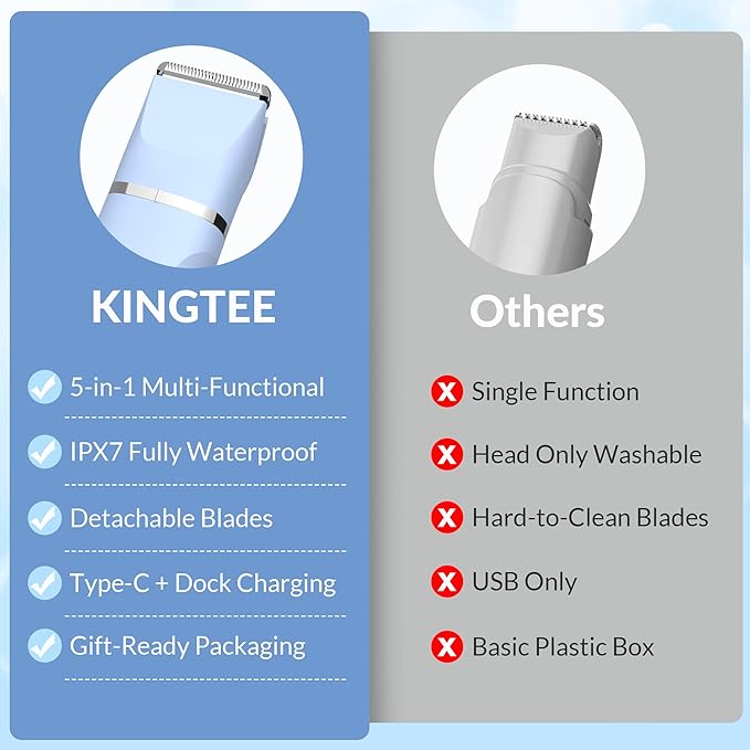 KINGTEE 5-in-1 Electric Bikini Trimmer for Women – IPX7 Waterproof Shaver, Cordless Body & Facial Razors for Women, Ceramic Blades, USB-C Rechargeable, Painless Hair Removal Kit (Blue)