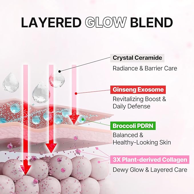 FROM ZERO EX-PDRN Bouncy Glow Duo｜Toner Mist and Capsule Cream｜Ginseng Exoxome, Broccoli PDRN, 3X Collagen, Crystal Ceramide｜Korean Glass Skin｜Gift for Teen Girls