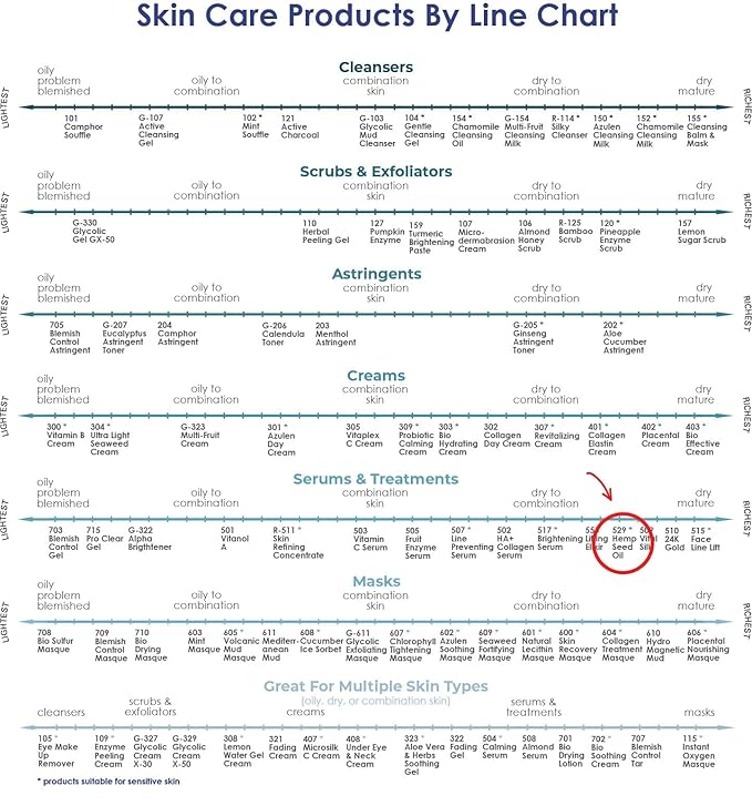 Raya Hemp Seed Facial Oil Serum (529) | for Sensitive and Oily Skin Types, Nourishing, Moisturizing & Revitalizing, Instantly Hydrates Acne-Prone, Vegan & Non-GMO Skincare, Fast-Absorbing - 30 ml