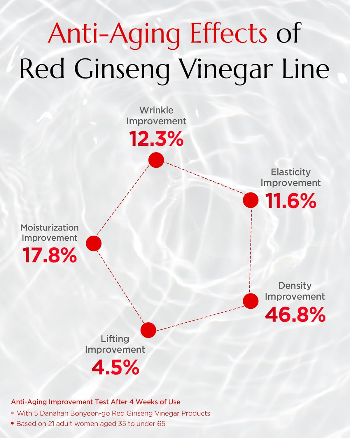 Bonyongo Red Ginseng Vinegar Skin Toner – Refreshing & Moisturizing Face Toner for Smooth, Youthful Skin - with Fermented Red Ginseng - Korean Skincare, 5.07 fl.oz.