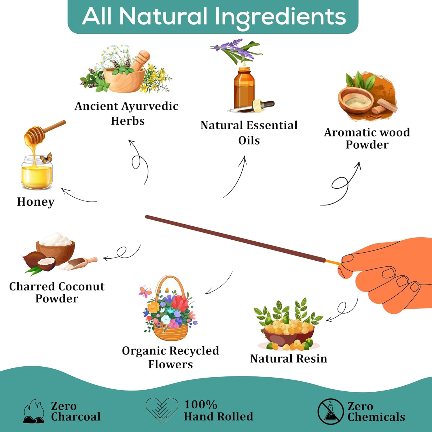 Peppermint Incense Sticks 100 gm Pack, Charcoal Free - 100% Natural,Organic Non Toxic Insence Sticks, Inscents Made with Flowers, Meditation Gifts for Spiritual Cleansing, Relaxation - Glowelle