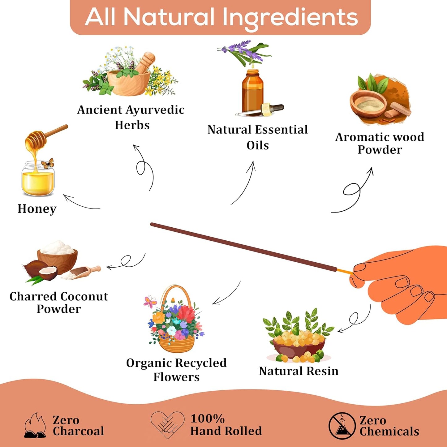 Raajsee Amber Incense Sticks 100 Gm Pack-100% Pure Organic - Natural Hand Rolled Free from Chemicals-Insence for Church,Relaxation, Meditation & Sensual Therapy - Glowelle