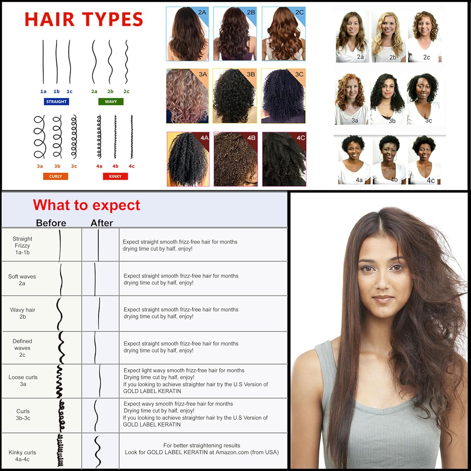 KERATIN RESEARCH Brazilian Keratin Forte Blowout Hair Treatment Straightening Long Lasting Organic Natural Results with Argan Oil Keratina Brasilera (Forte Formula LG-SET) - Glowelle